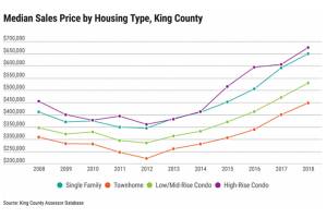 Legislators to focus on housing policy, funding in 2019