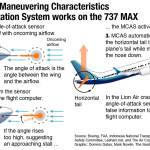 How FAA delegated a pivotal 737 safety analysis to Boeing