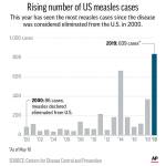 First Snohomish County measles case is Bothell-area student