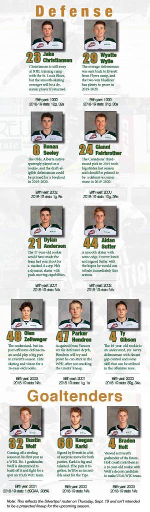 Meet the Silvertips’ 2019-2020 opening night roster