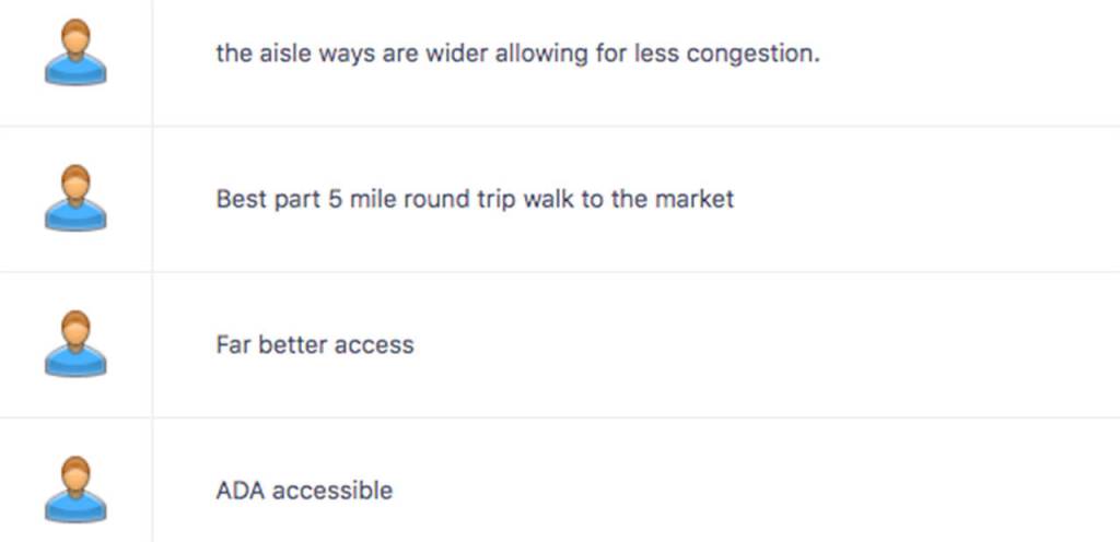 Poll: Why do you like the downtown location for the Farmers Market?