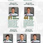 Silvertips preview: How Everett brass has built a contender