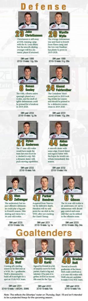 Silvertips preview: How Everett brass has built a contender