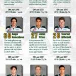 Silvertips preview: How Everett brass has built a contender