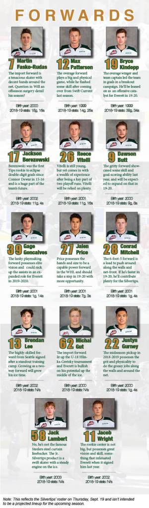 Silvertips preview: How Everett brass has built a contender