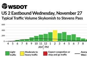 Plan ahead for smooth sailing (and driving) this Thanksgiving