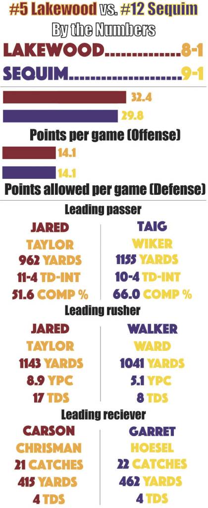 All stats via MaxPreps (Josh Horton / The Herald)