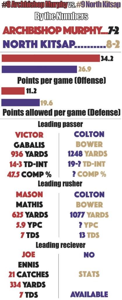 Stats via The Herald and the Kitsap Sun (Josh Horton / The Herald)