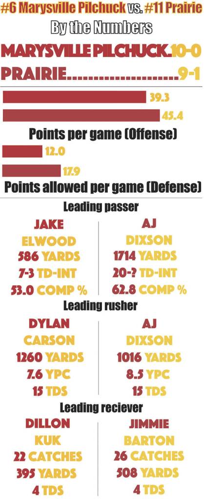 Stats via The Herald and The Columbian (Josh Horton / The Herald)