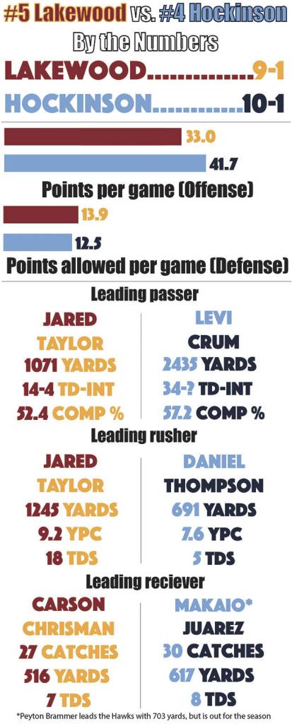 (Josh Horton / The Herald)