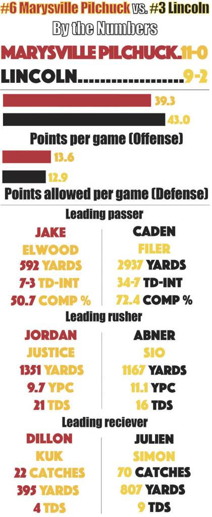 (Josh Horton / The Herald)