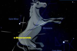The possible unicorn meteor storm predicted for Nov. 21 is named after the constellation Monoceros, Greek for unicorn. It is slated to start at 8 p.m. Pacific Time. (American Meteor Society)