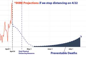 It’s sunny. It’s the weekend. And staying home may save lives.