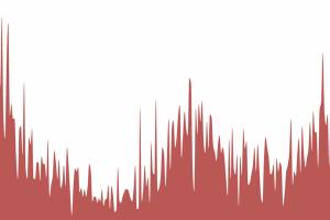 The county’s coronavirus case rate is the second-highest it’s ever been. (Snohomish Health District)