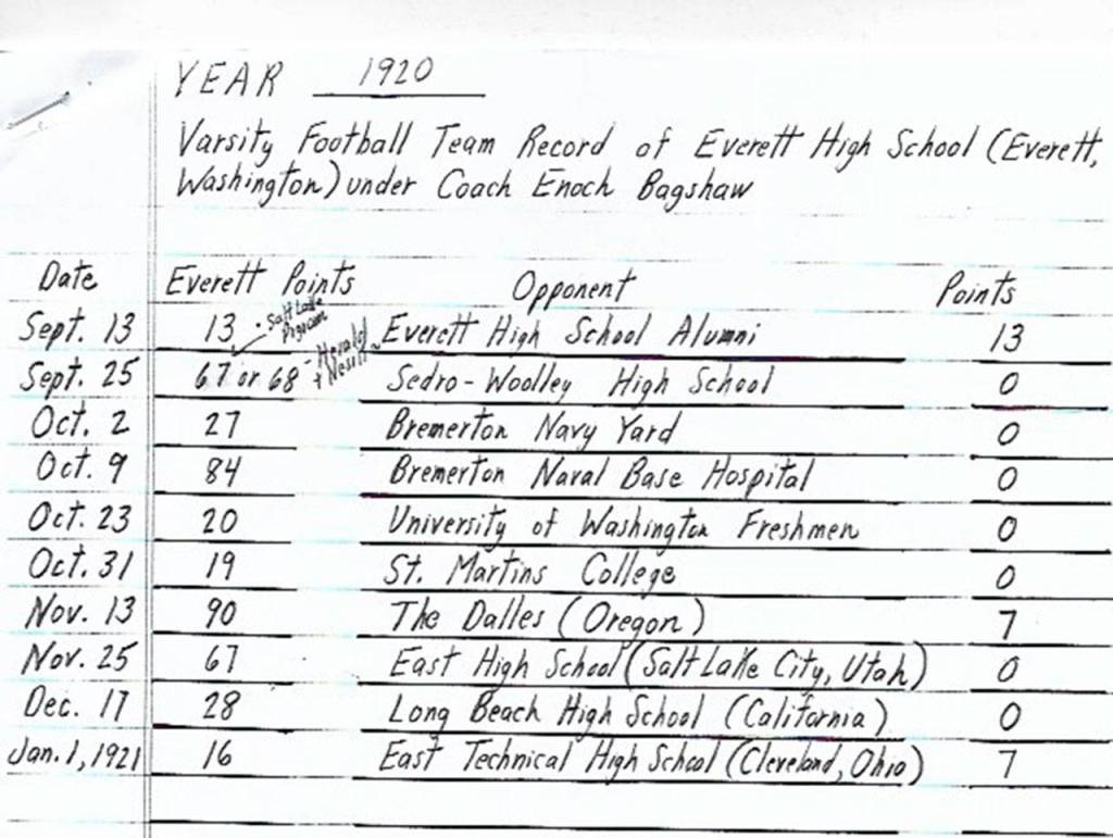 A look at the 1920 Everett football teams schedule. (Everett Public Library Northwest History Room)