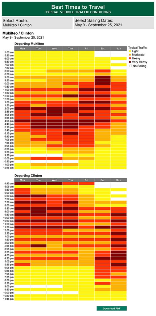 Washington State Ferries published a travel times chart for its Clinton-Mukilteo route from May 9 through Sept. 25. (Washington State Ferries)