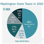 state taxes 2020