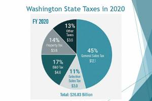state taxes 2020
