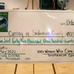 A check for more than $142,000, the amount raised since the group started but not including the funds raised at the October meeting, is displayed during 100+ Women Who Care About Snohomish Countys Giving Circle meeting at the Sons of Norway Normanna Lodge in Everett. (Ryan Berry / The Herald)