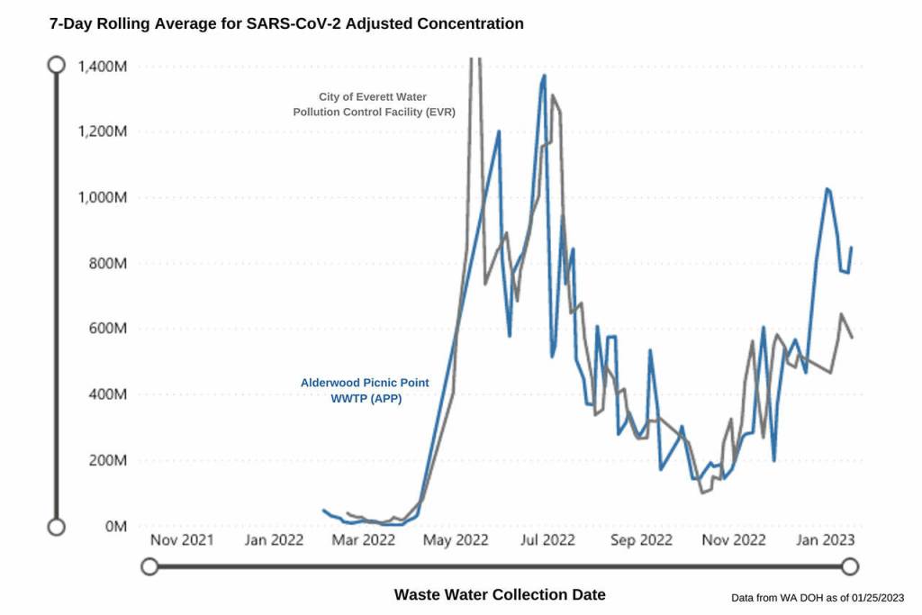 Adapted from data provided by the Washington State Department of Health.