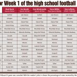 Week 1 prep football picks.