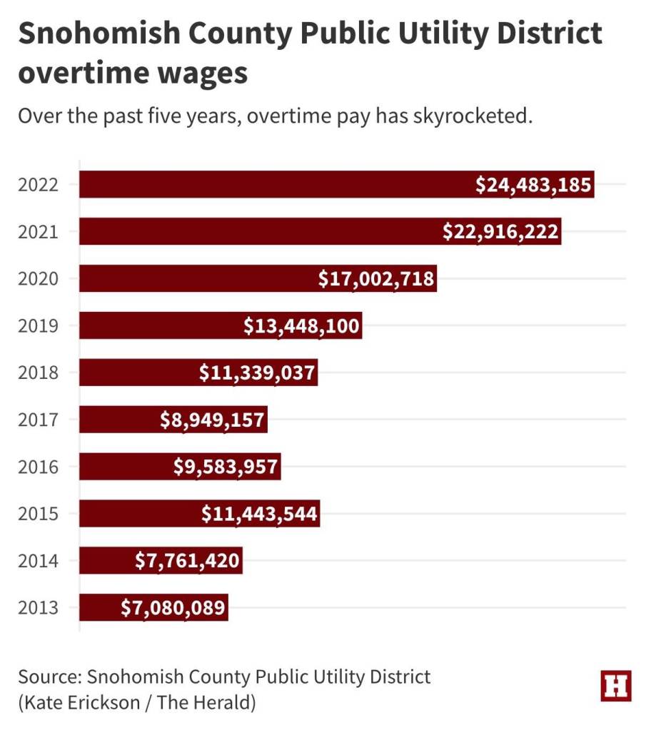 (Kate Erickson / The Herald)