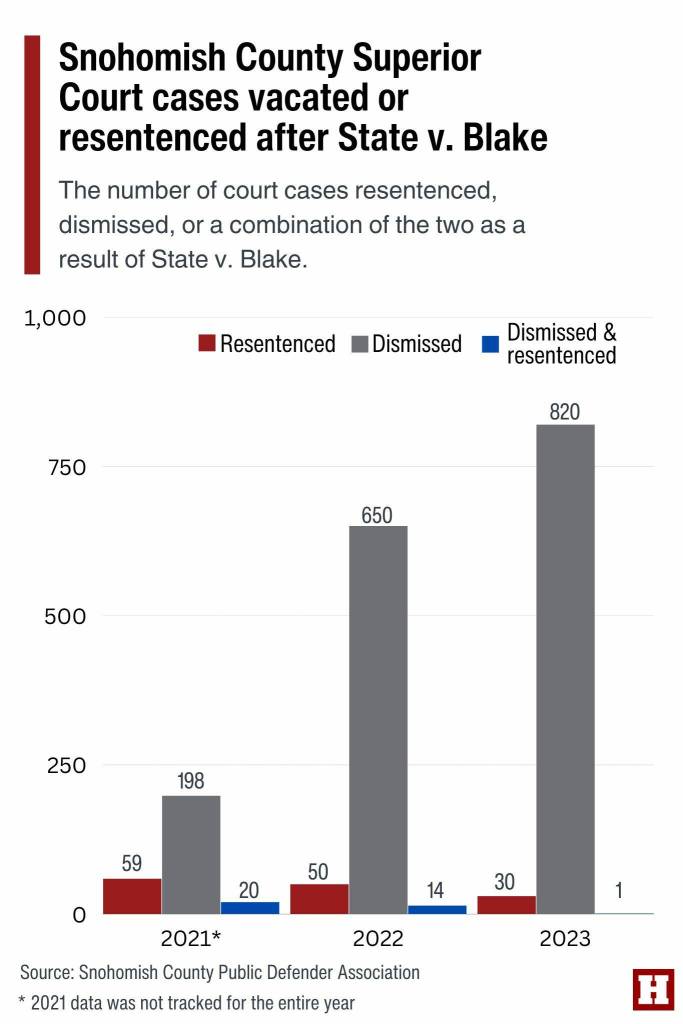 (Kate Erickson / The Herald)