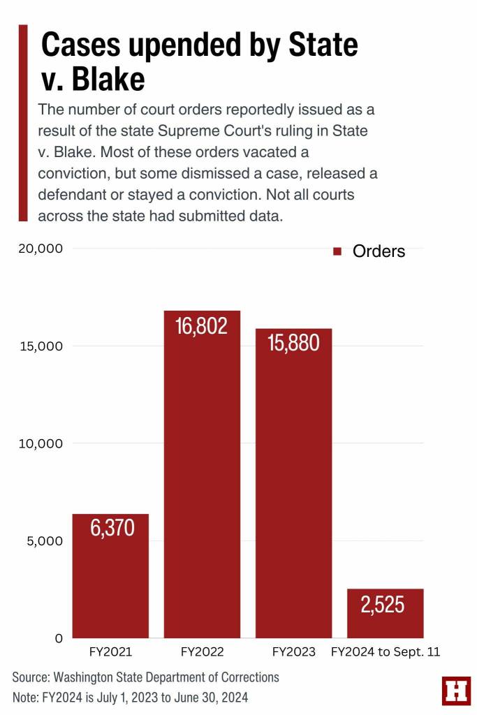 (Kate Erickson / The Herald)