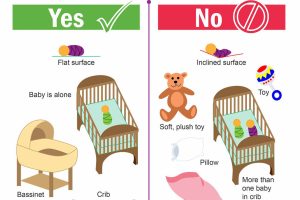 The Safe Sleep Cheat Sheet shows what's safe for infants and what should be avoided. Photo provided by the Snohomish County Health Department.