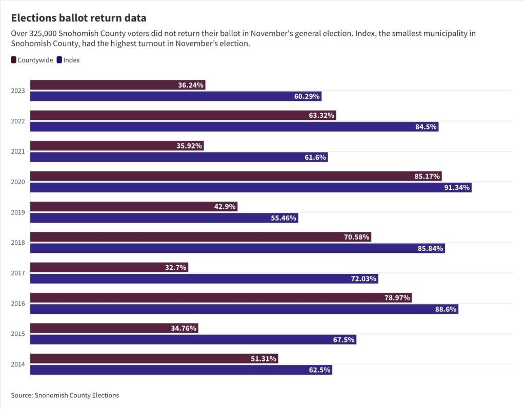 All charts are the same data, just different options for print. you only need to include one of them.