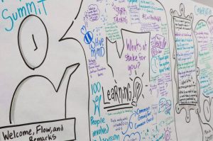 civic health white board