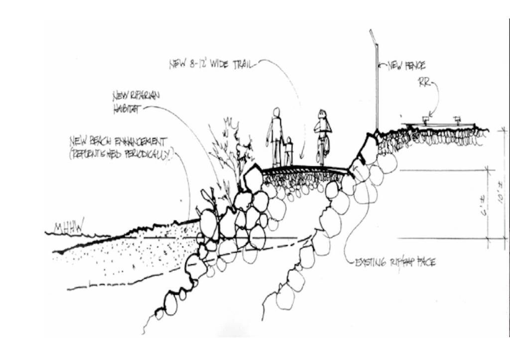 A drawing of the proposed shoreline terrace connecting Mukilteo and Everett. The sketch is featured in the Shoreline Public Access Plan Update 2019. (Provided by the City of Everett)