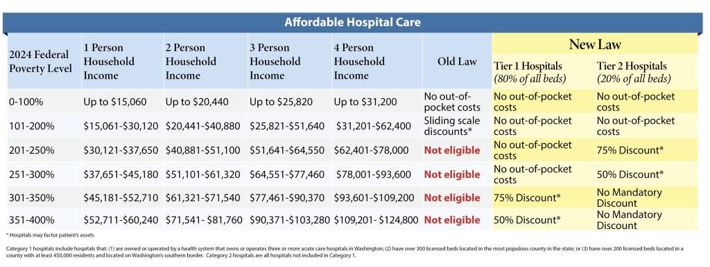 (Washington State Attorney Generals Office)