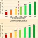 City Finance Director Susy Haugen presented data on the percent increase of taxpayers total property tax bill and the monthly and annual cost to the average taxpayer on March 27, 2024 (City of Everett)