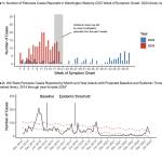 (Graphic provided by the Washington State Health Department)