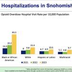 Data is available to the Health Department through a syndromic surveillance system called ESSENCE, which includes all hospital facilities in Snohomish County. (Chart provided by Snohomish County Health Department)