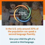 Where will the gift of a second or third language take your kids? Photo courtesy of WorldKids School.